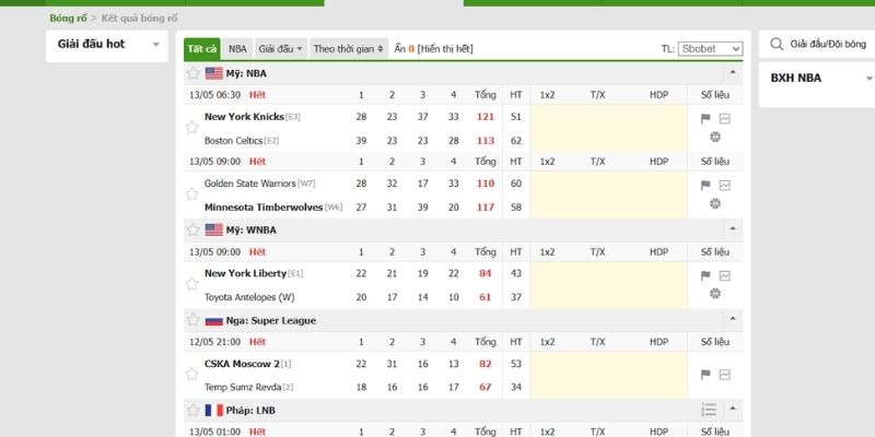 Sự đa dạng và chiều sâu của dữ liệu