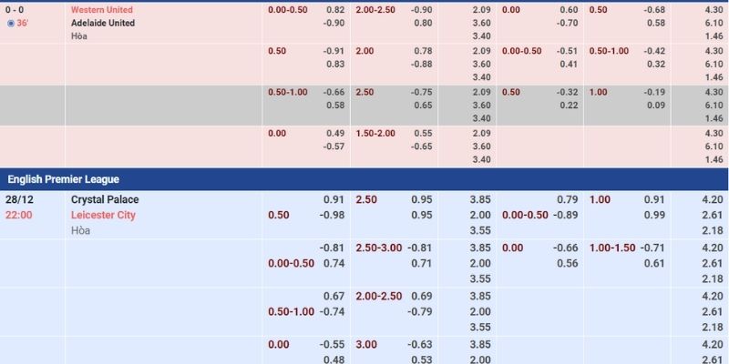 Tỷ lệ cược châu Âu